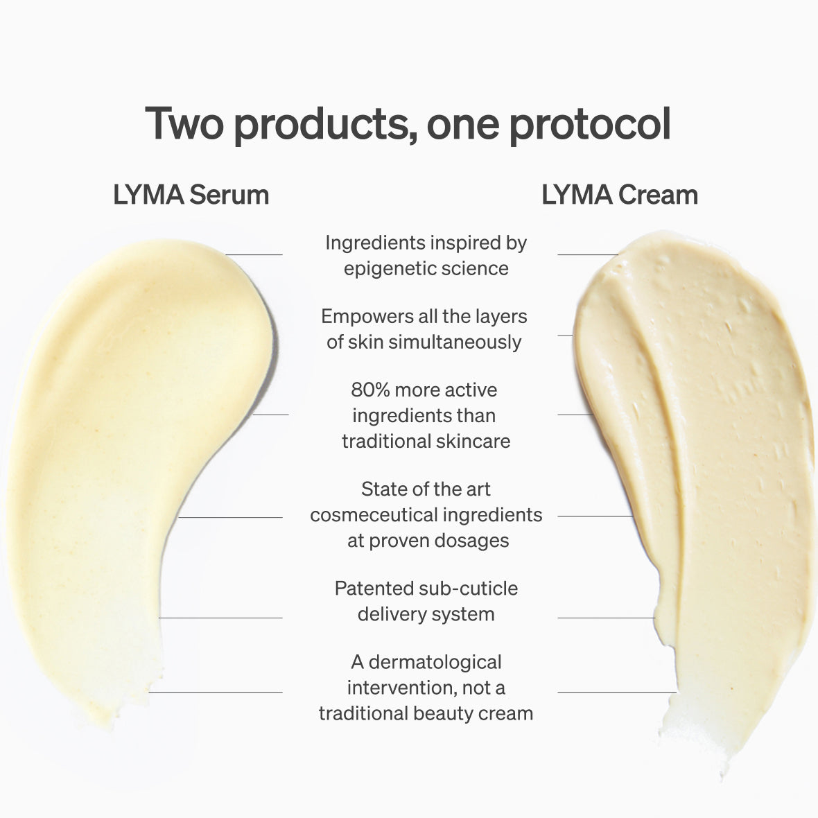 LYMA Skincare - Informed by powerful epigenetic science to target the eight mechanisms of skin aging.