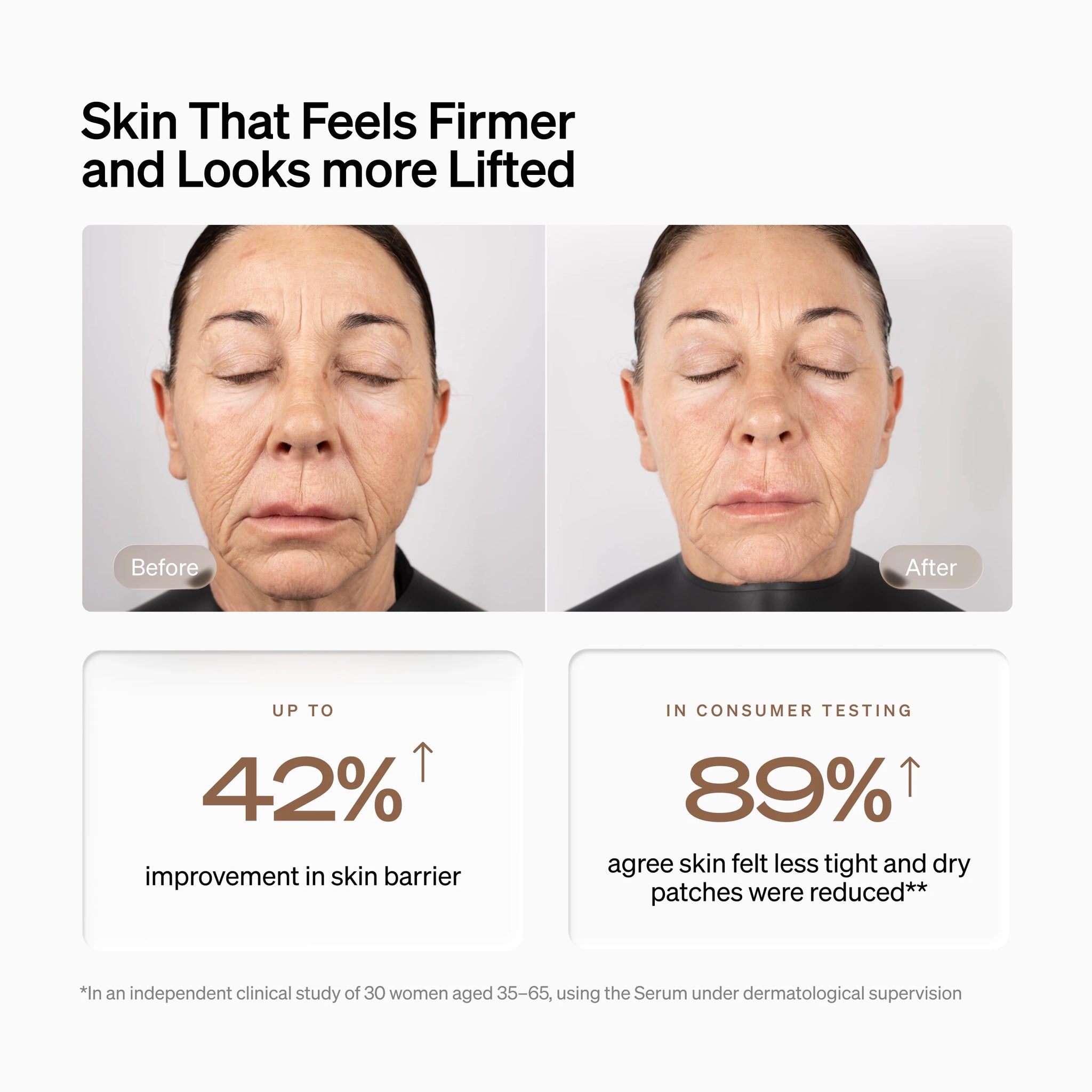 LYMA Power Youth Serum - High-performance biotech serum. Breakthrough hydration that works across the wider signs of aging for plumper, calmer, more even-looking skin in 28 days. 