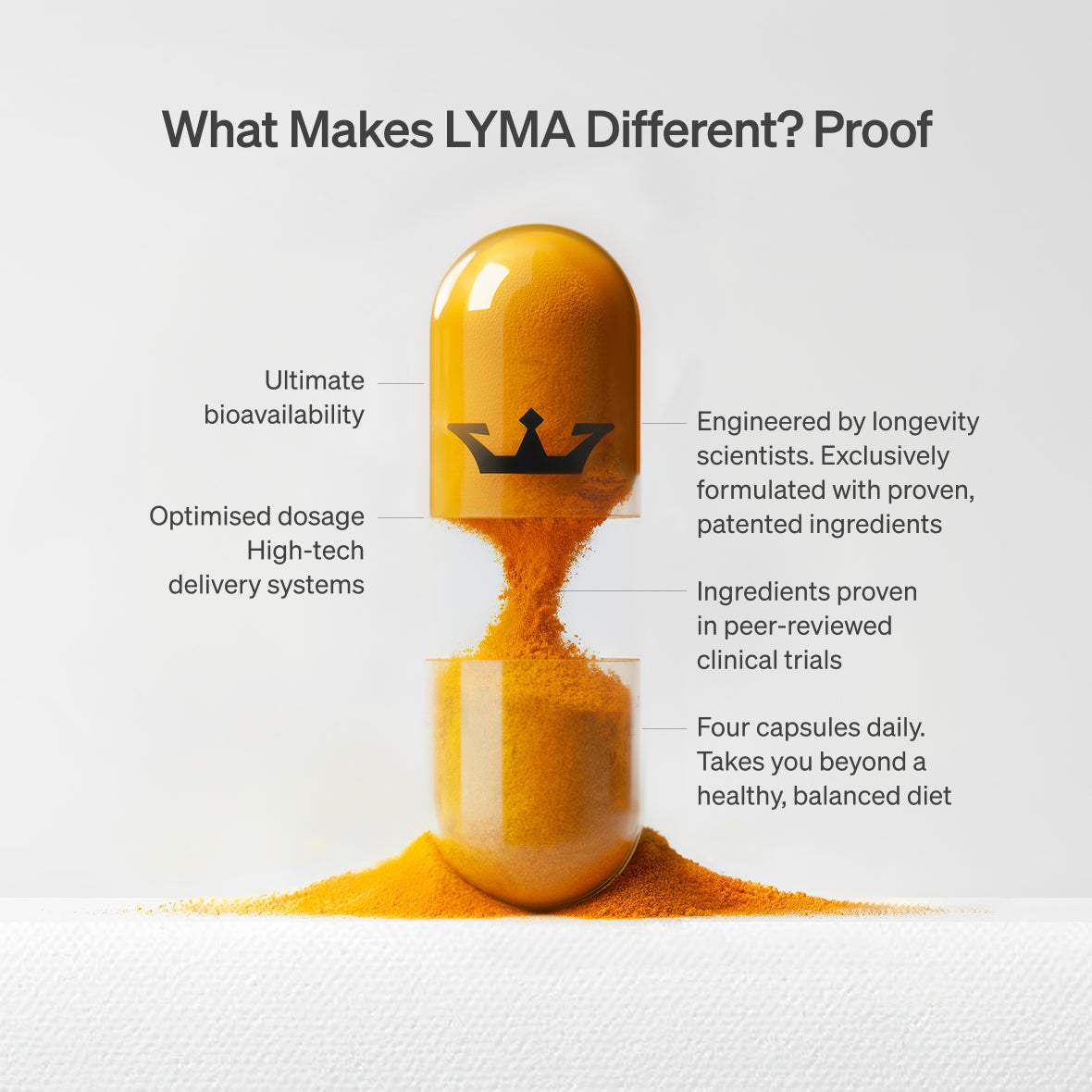 The LYMA Supplement - World-renowned nutraceutical. Eleven proven ingredients. One powerful formula.