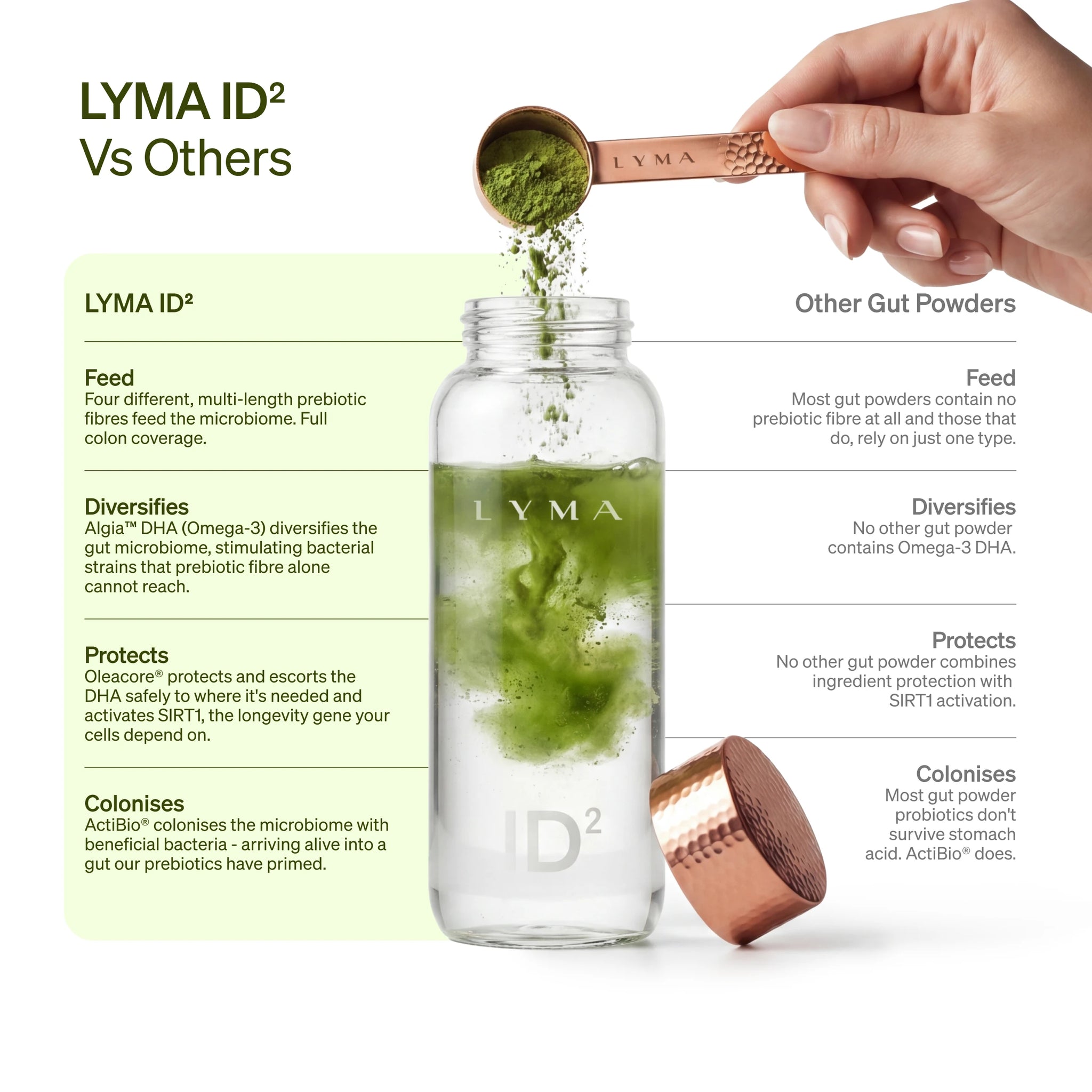LYMA ID² Starter Kit - Five decades of longevity research. Engineered in one daily dose.