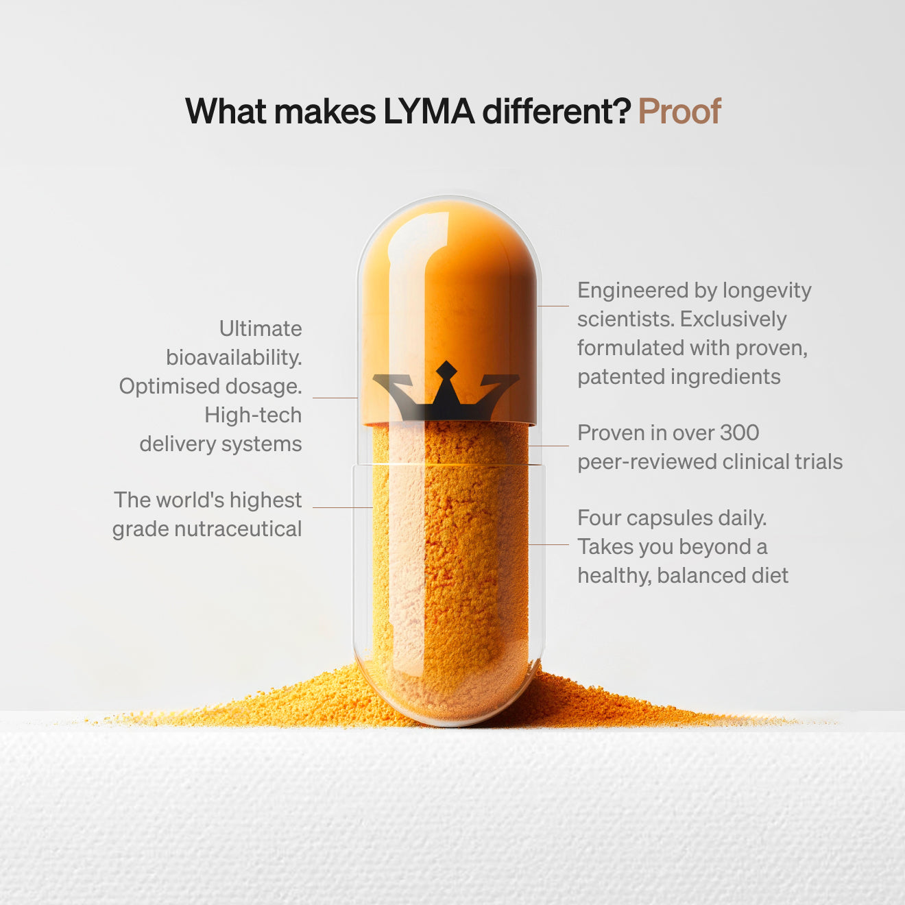 The LYMA Supplement Refill - Continue to experience a revolution in supplementation with a LYMA Supplement refill. Because there's no better feeling than feeling your best.
